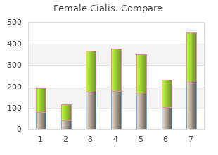 generic female cialis 10 mg on-line