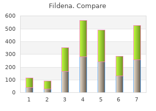 fildena 150mg lowest price