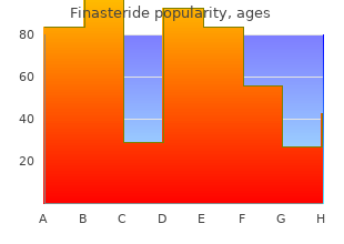 buy finasteride with a visa