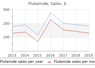 buy 250mg flutamide free shipping