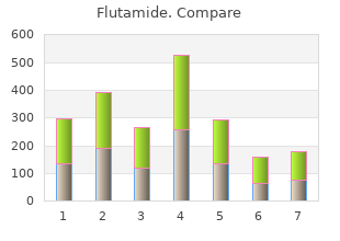 best flutamide 250mg