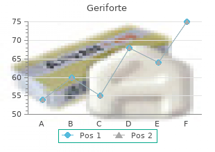 buy discount geriforte 100 mg on line