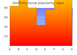 buy generic geriforte syrup from india