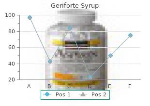 buy line geriforte syrup