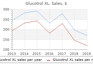 cheap 10 mg glucotrol xl visa