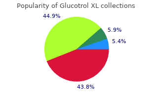 buy discount glucotrol xl 10mg on line