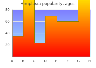 order generic himplasia from india