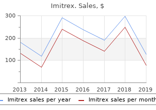 buy discount imitrex 50mg