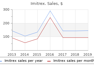 order imitrex with mastercard