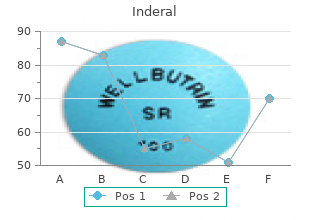 purchase inderal 80 mg line