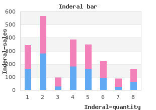 buy inderal