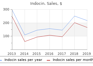 purchase cheap indocin on line