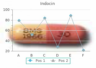 buy genuine indocin online