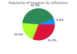 order line innopran xl