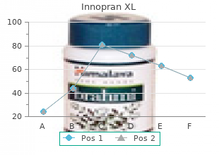 discount innopran xl 80 mg visa