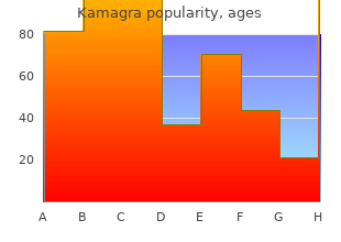 purchase kamagra once a day