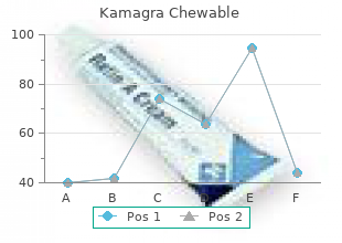 best 100 mg kamagra chewable