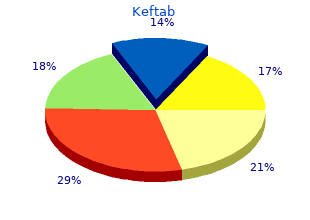 order keftab 125mg mastercard