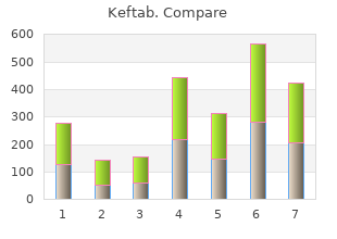 order keftab toronto