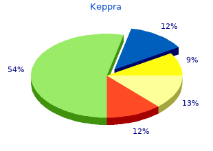 quality 250 mg keppra