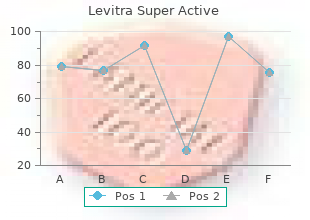 generic 20 mg levitra super active visa