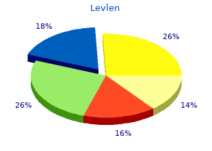 discount 0.15mg levlen otc