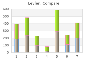 discount levlen 0.15 mg on line