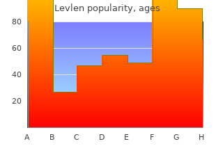 generic levlen 0.15mg on-line