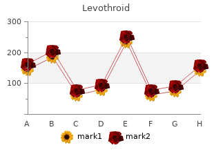 order cheap levothroid online