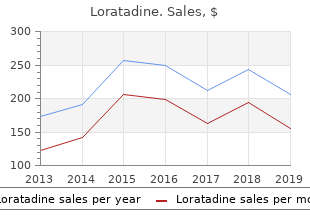 generic loratadine 10 mg online