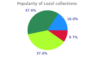 purchase lozol on line amex