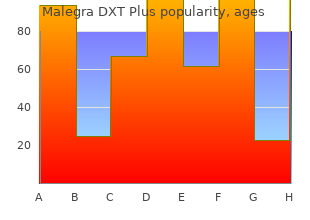 160mg malegra dxt plus with mastercard