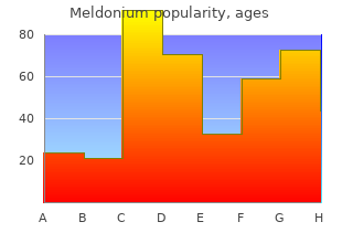 purchase meldonium 500 mg on-line