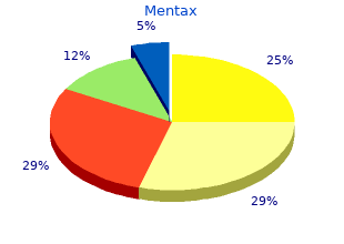 purchase 15mg mentax