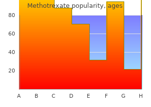 order methotrexate visa