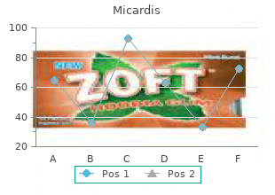 purchase micardis with amex