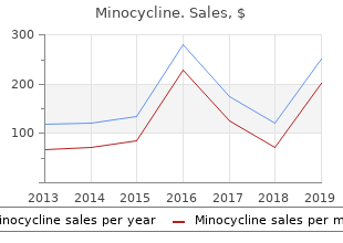 discount minocycline online american express