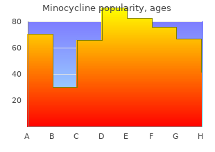 proven minocycline 50 mg