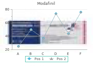 generic modafinil 100mg overnight delivery