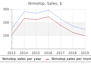 purchase nimotop without prescription