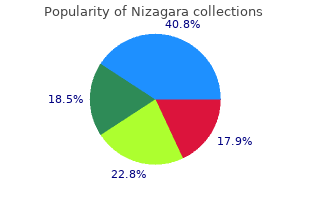 buy nizagara without a prescription