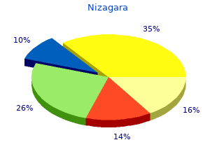 order nizagara overnight delivery