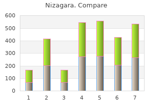 generic 50mg nizagara with amex