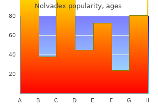generic 10 mg nolvadex