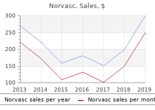 order 10 mg norvasc fast delivery