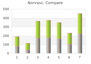 buy norvasc australia