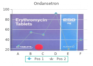 purchase generic ondansetron from india