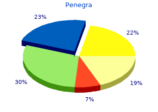 buy discount penegra 50mg line